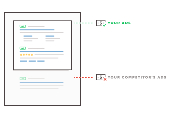 PPC Competitors