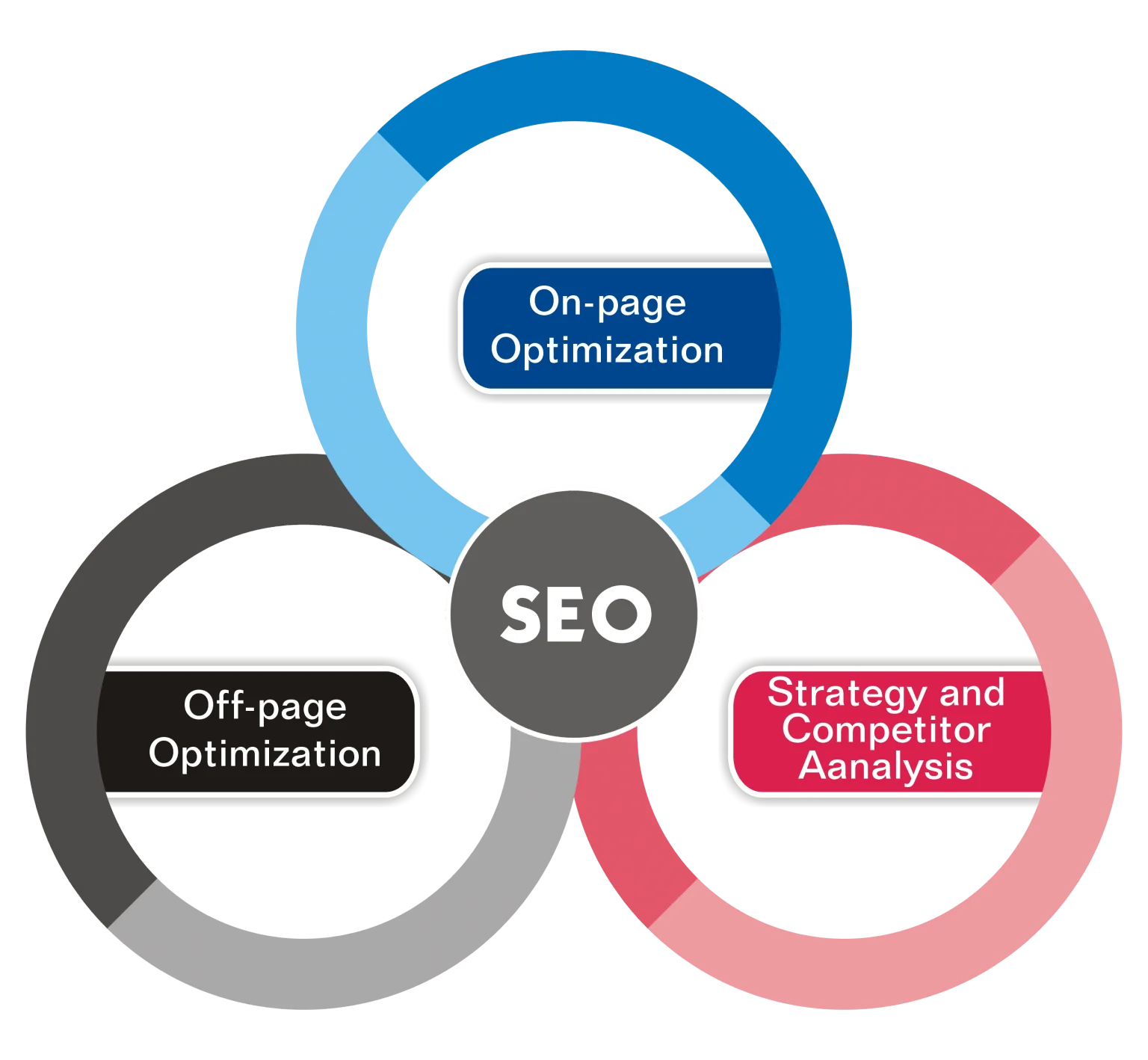 What is SEO